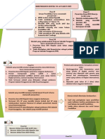 Permendikbud Ristek No 63 Pasal 7 DST