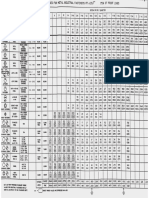 Tabla de Torques 1