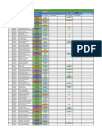 Calificaciones y Condiciones - Pedagogía 2022