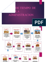 Evolución de la administración a través de la historia