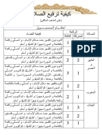 كيفية ترقيع الصلاة