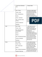 Objek yang diamati - Unsur-unsur interpretasi dan deskripsi objek (39