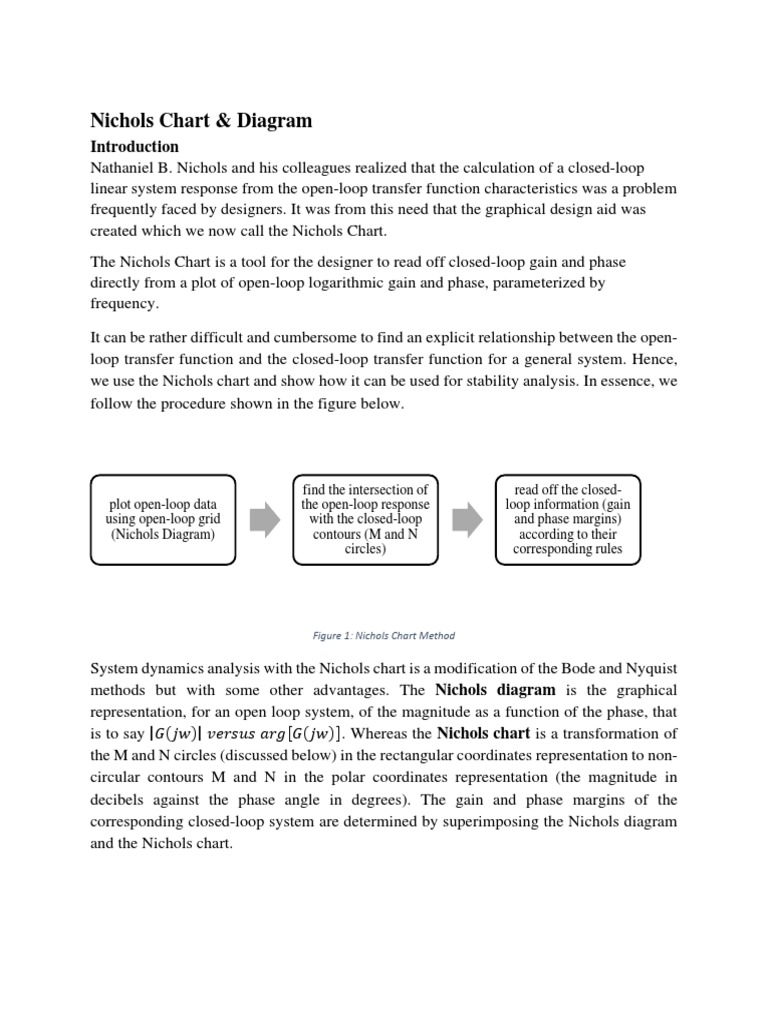 Nichols Chart PDF Mathematics Computer Engineering