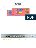 RF Switcher Block Diagram (Dae100929)