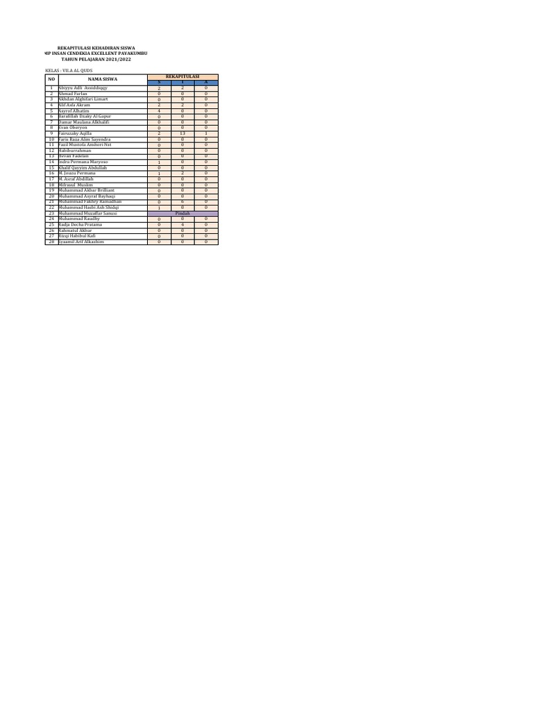 Rekapan Absen Semester Genap Ok Download Free Pdf Islamic Branches