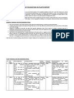 TAF Foundation RO Plant Report