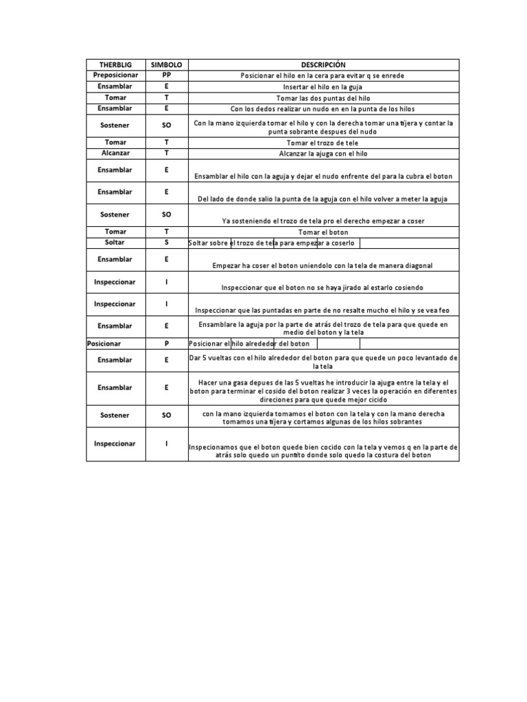 Diagrama de Therblig | PDF | De coser