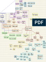 Esquema de Integración