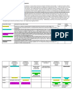 Deans of Students Scope and Sequence - 2013 14 - Final