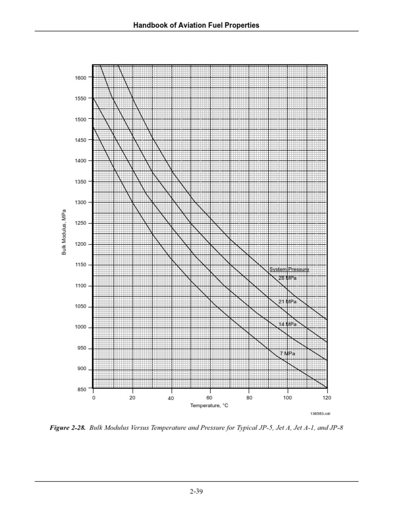 Aviation Fuel Properties Handbook | PDF
