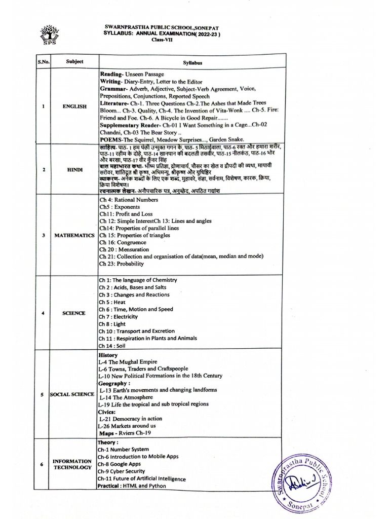 CLASS 7 SYLLABUS | PDF