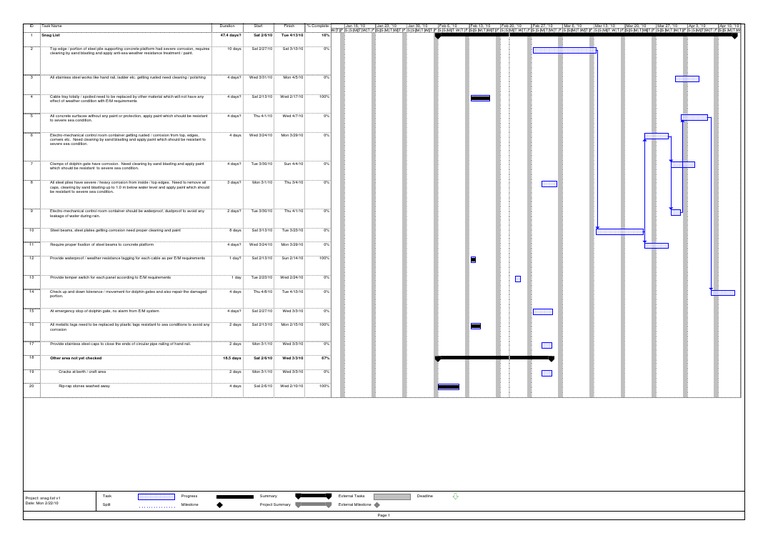 Construction Snag List Overview | PDF | Corrosion | Stainless Steel