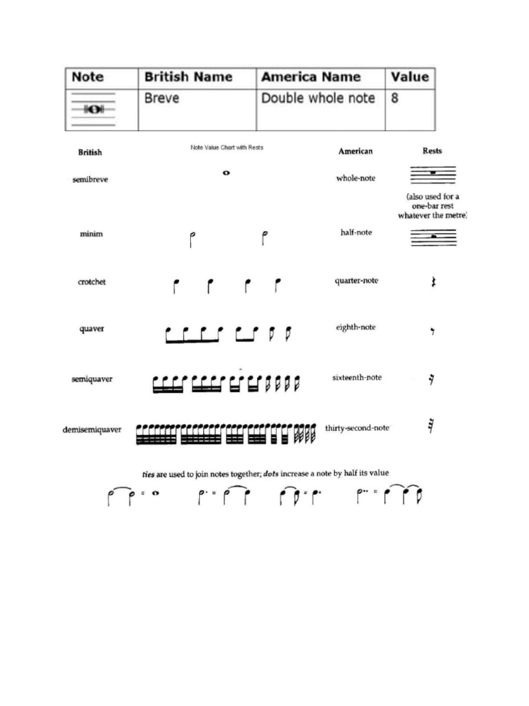 Piano Music Theory PDF