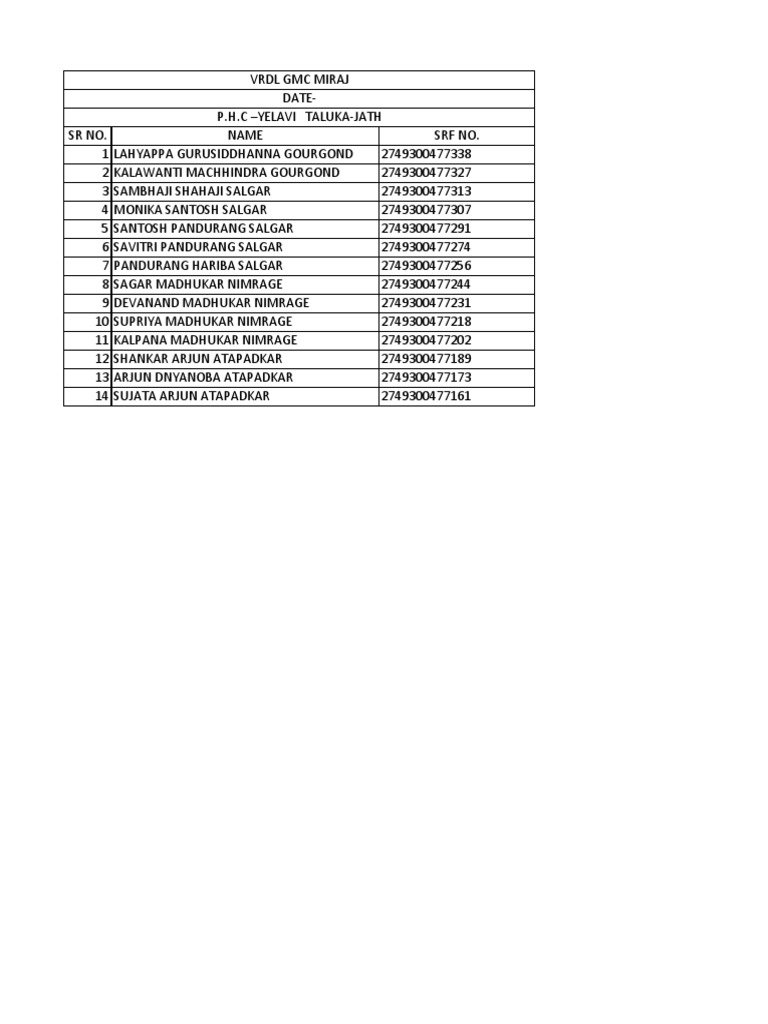 List of Individuals and SRF Numbers | PDF
