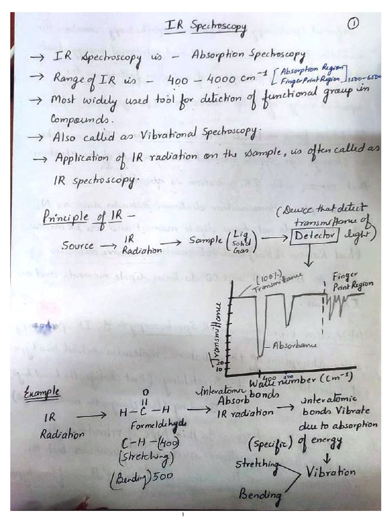 Infrared Spectroscopy PDF