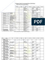 The Cut Off list of Allotment - Round 3 for programme B.Tech of Delhi Region