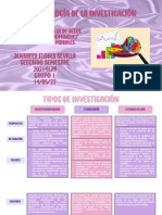 Tipos de Investigación - Jennifer Flores Sevilla