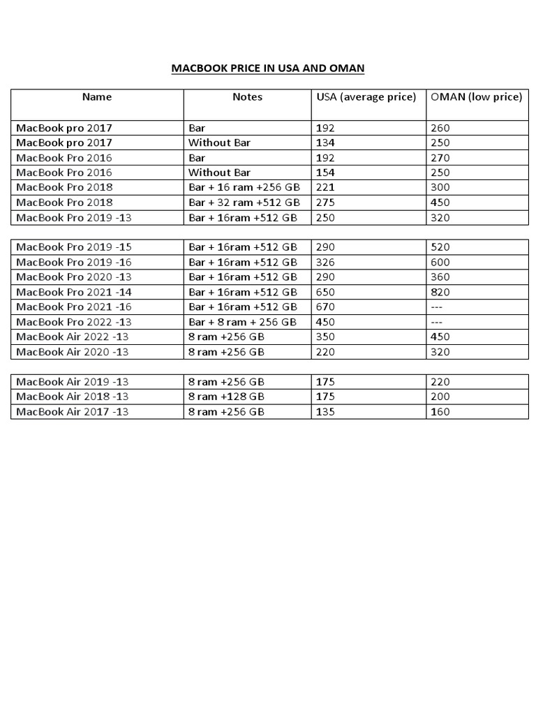 Macbook Price in Usa and Oman PDF
