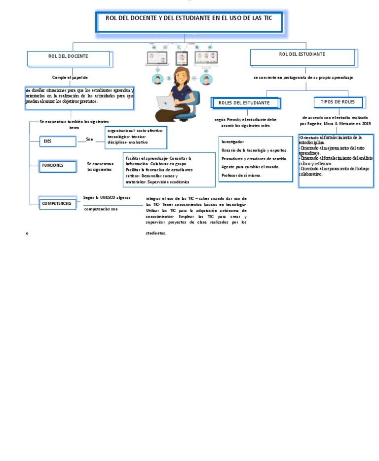 Mapa Conceptual Rol Del Estudiante y Docente en El Uso de Las Tic | PDF