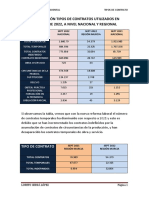 Comparación Tipos de Contratos Utilizados en Septiembre 2022