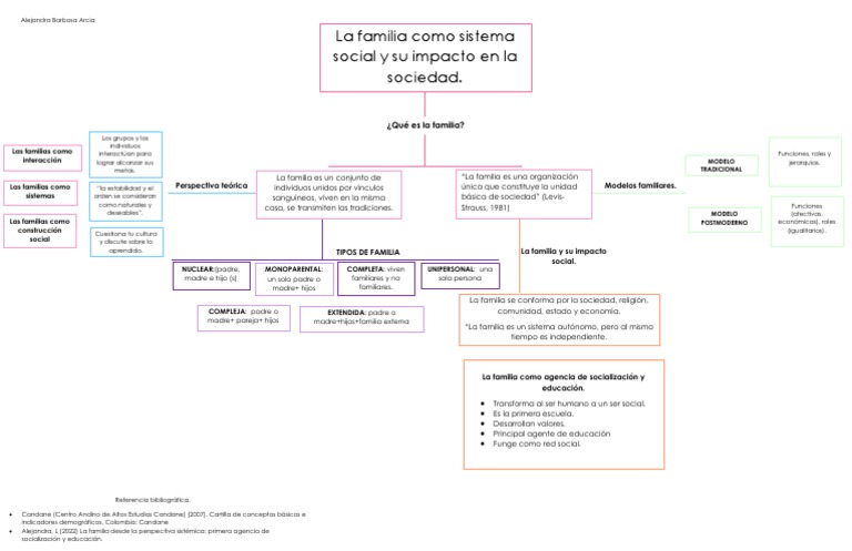 Impacto de la familia en la sociedad | PDF | Familia | Sociedad