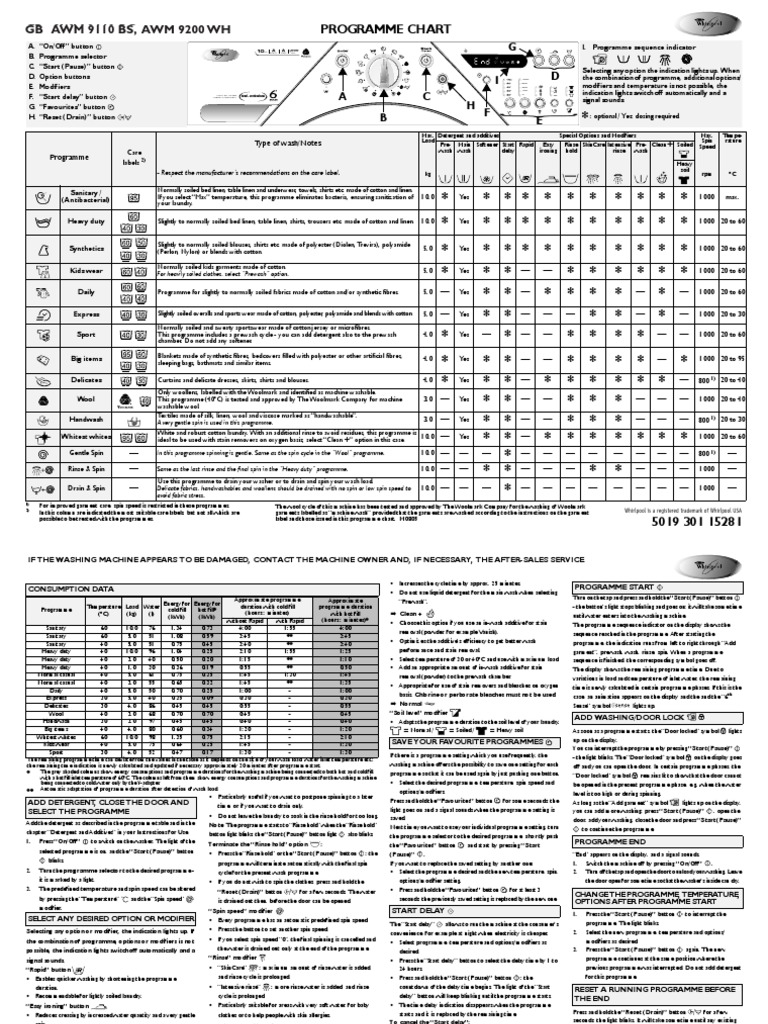 стиралка | PDF | Washing Machine | Materials
