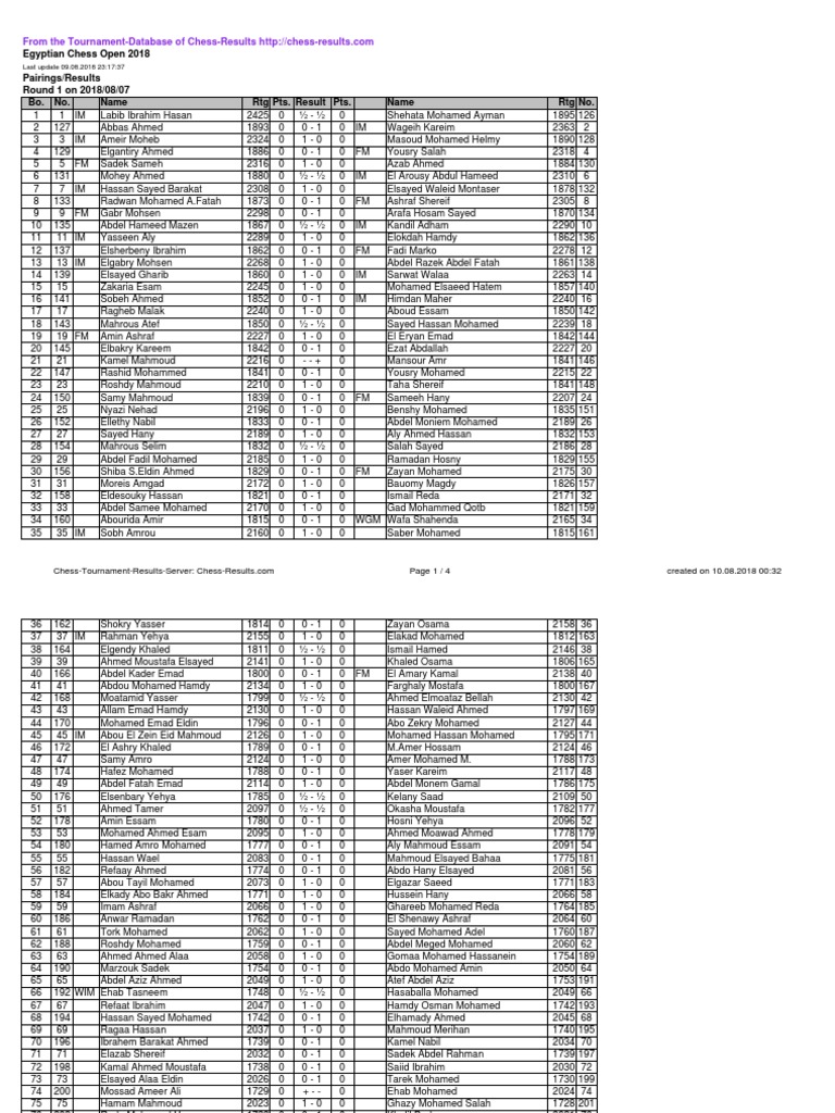 Egyptian chess open 2018 pairings results round 1 on 2018 08 07 bo no