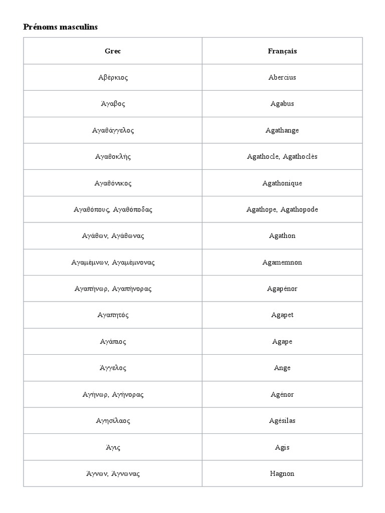Prénom Grecs PDF