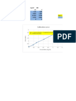 Claibration Curve