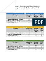 Calificaciones Del Segundo Período en Las Clases de Inglés Miss Benitez Al Quinto Grado Año 2022