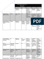 Data Inventory Template ITEC