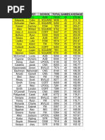 SCAC boys bowlers