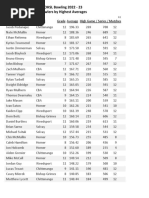 OHSL boys averages