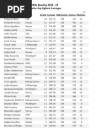 OHSL girls averages