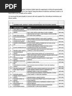 Licensed Institutions