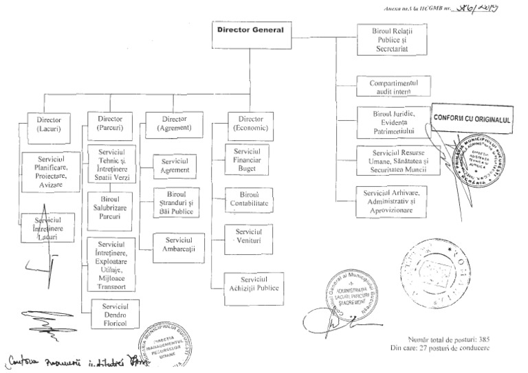 ALPAB - Organigrama | PDF