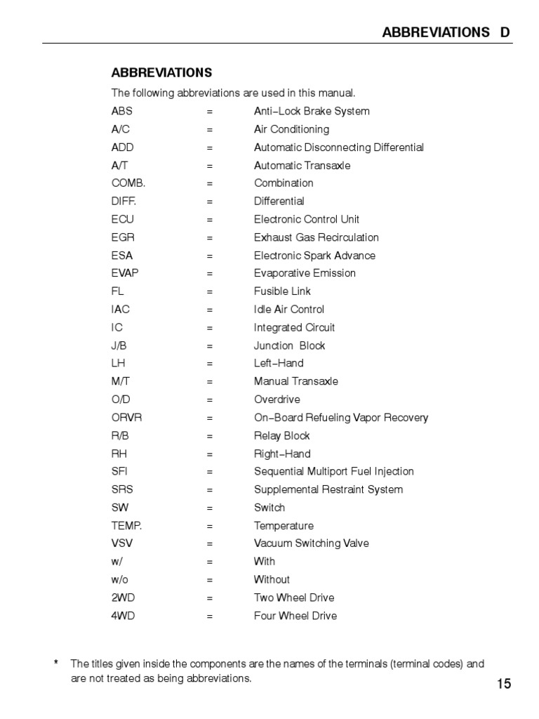 Abbreviations PDF