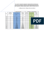 PRÁCTICA 4.1. Comparación de Incrementos