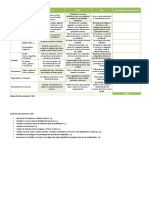 Rúbrica para Evaluar El Anuncio