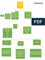 Mapa Conceptual de La Nem