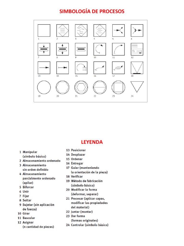 Simbología de Procesos | PDF