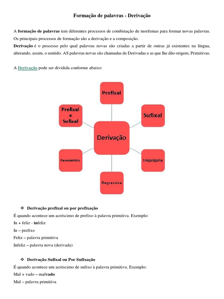 Formação de Palavras - A Derivação | PDF | Palavra | Tipologia linguística