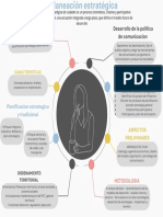 Planeacion Estrategica