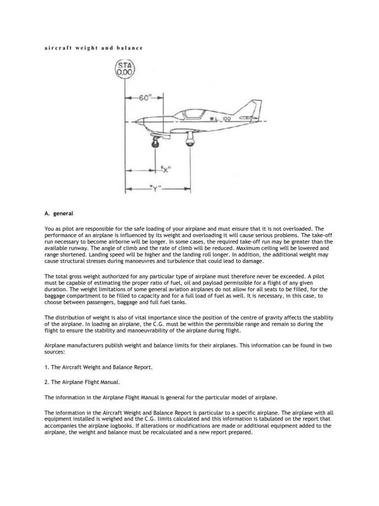 Aircraft Weight and Balance Stall (Fluid Mechanics) Buoyancy
