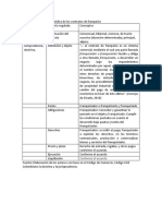 Matriz Juridica Juridica Franquicia