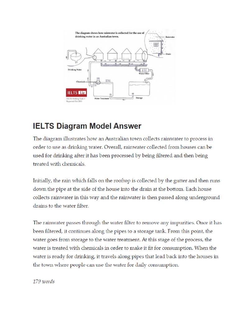 IELTS Writing Task 1 - Diagram - Sample Answer | PDF