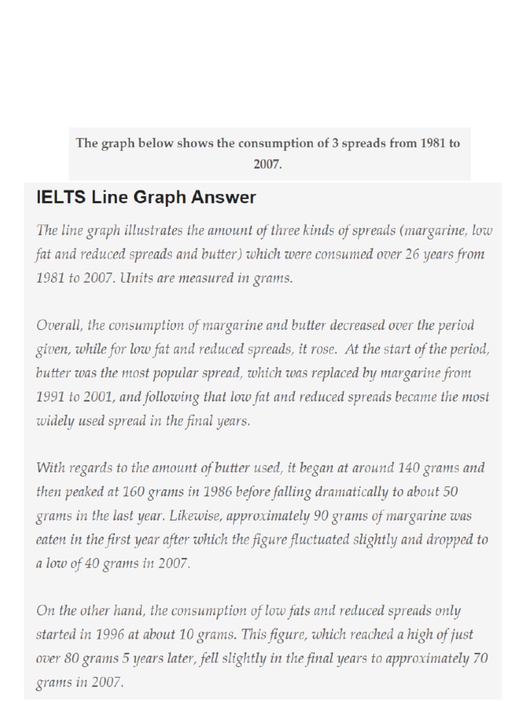 IELTS Writing Task 1 - Line Graph - Sample Answer | PDF