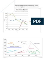 IELTS Writing Task 1 - Line Graph