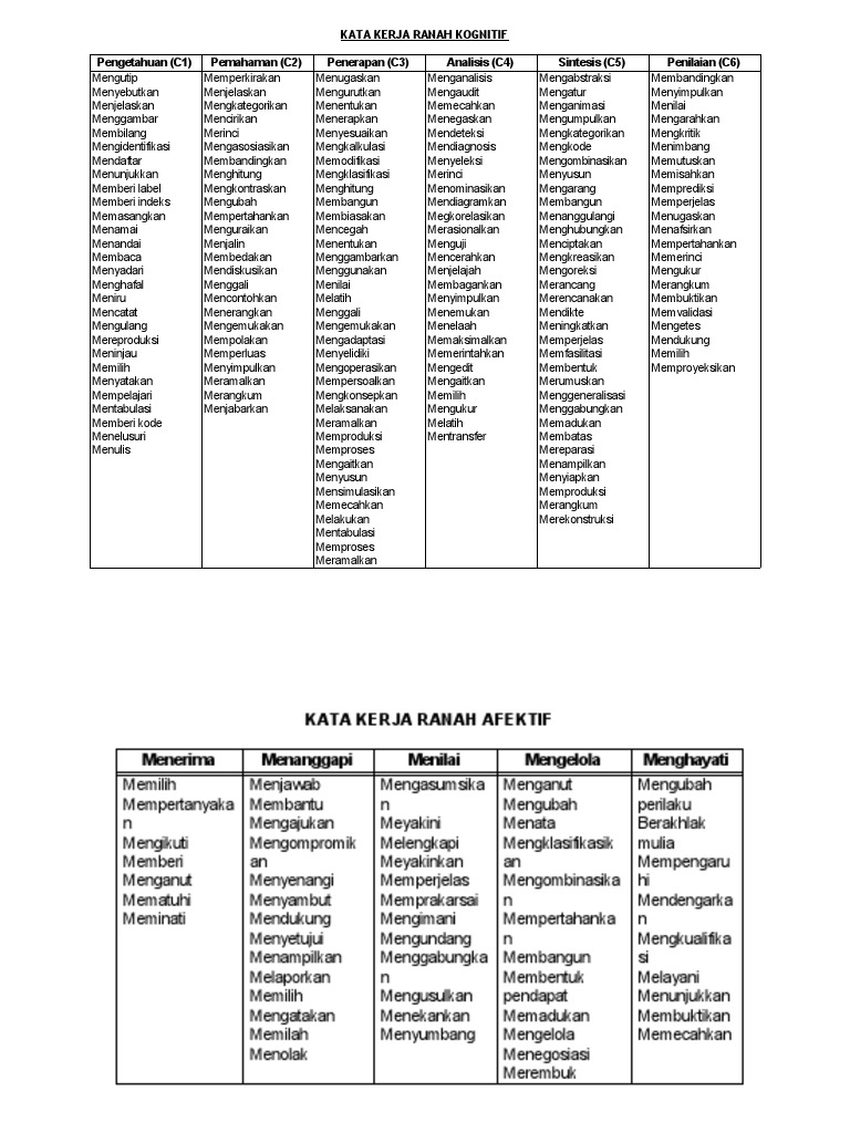 Kata kerja operasional pdf