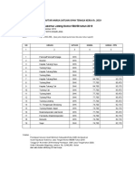 Harga Satuan Upah TK 2019